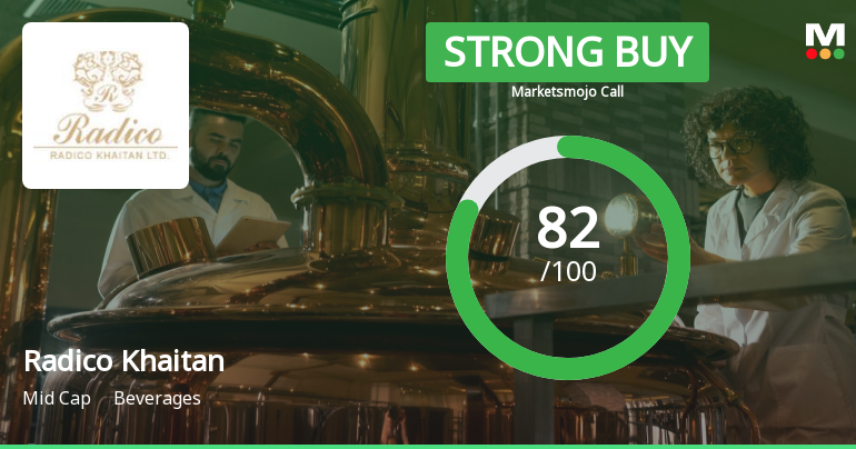 Radico Khaitan Ltd. is Rated Strong Buy