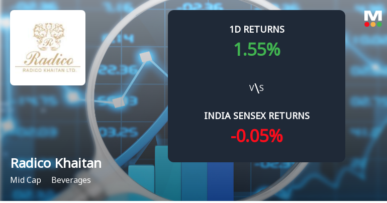 Radico Khaitan Ltd. Sees Significant Open Interest Surge Amidst Strong Market Momentum