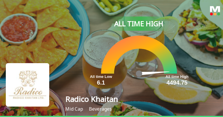 Radico Khaitan Ltd. Hits All-Time High of Rs 4,502.40 as Momentum Builds Across Timeframes