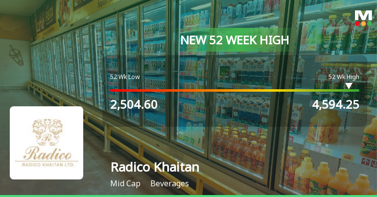 Broad-Based Technical Strength Lifts Radico Khaitan Ltd. to 52-Week High of Rs 4594.25