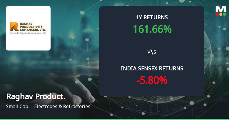 161% Stock Return vs 55% Profit Growth: What Drives Raghav Productivity Enhancers Ltd’s Multibagger Rally?