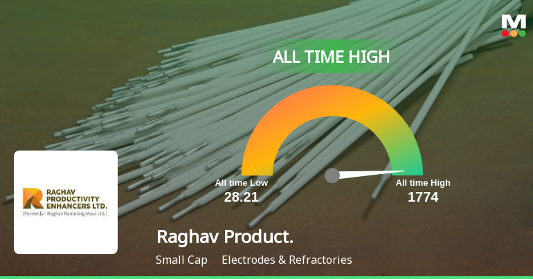 Raghav Productivity Enhancers Ltd Hits All-Time High of Rs 1,541.6 as Momentum Builds Across Timeframes