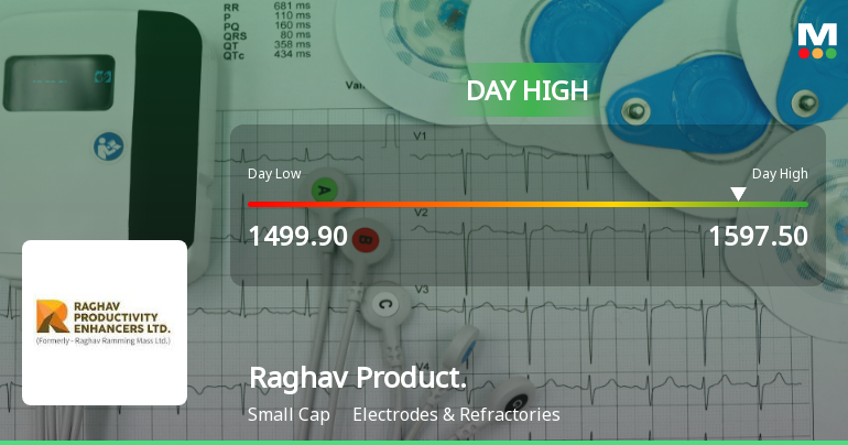Raghav Productivity Enhancers Ltd Surges 7.3% to Day's High of Rs 1597.5 — Outperforms Sector by 9.41 Percentage Points