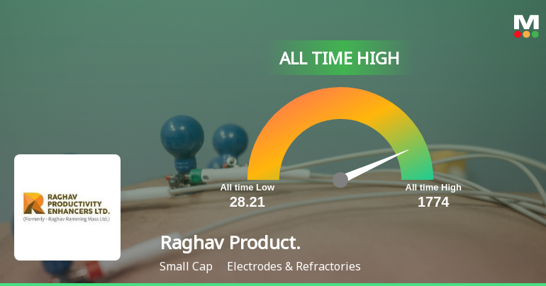 Raghav Productivity Enhancers Ltd Hits All-Time High of Rs 1,653 Amid Strong Momentum