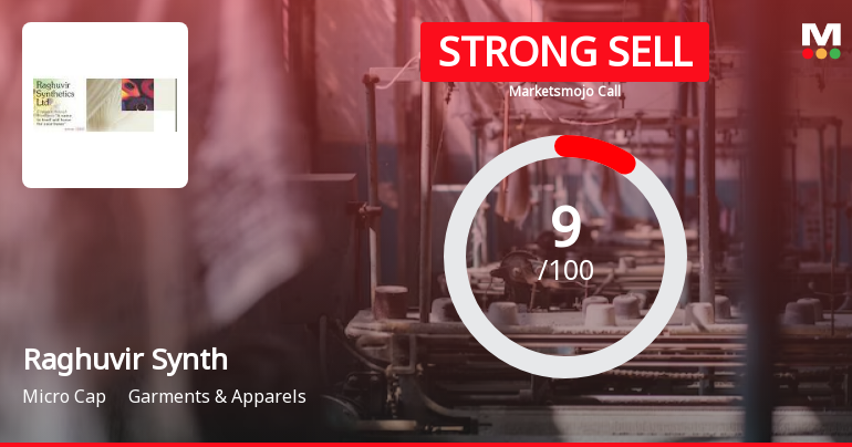Raghuvir Synthetics Ltd is Rated Strong Sell