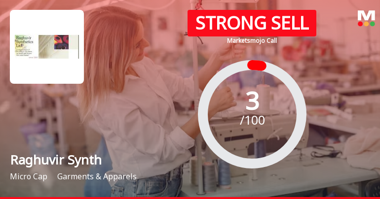 Raghuvir Synthetics Ltd is Rated Strong Sell