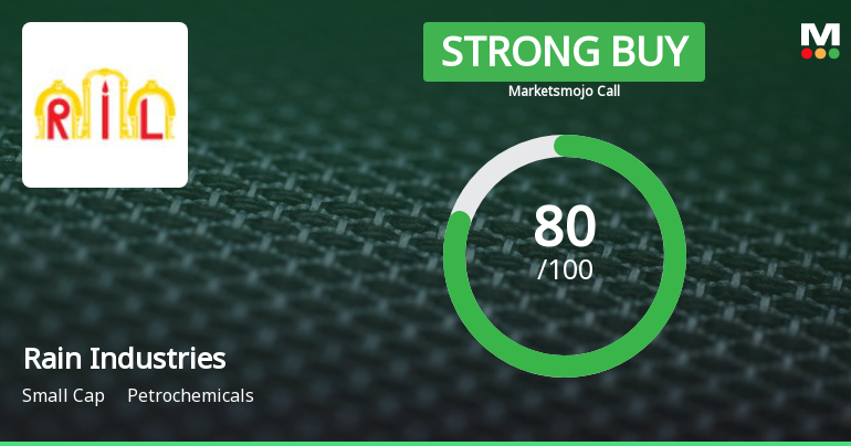 Rain Industries Ltd is Rated Strong Buy