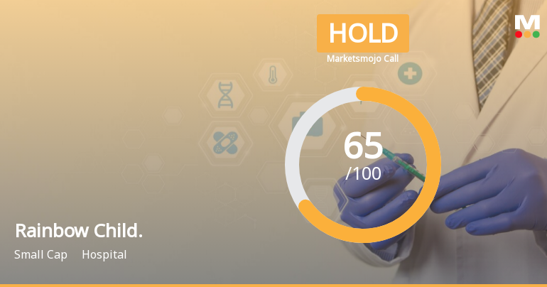 Rainbow Childrens Medicare Ltd is Rated Hold