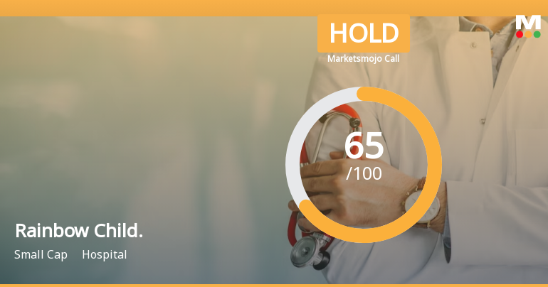 Rainbow Childrens Medicare Ltd is Rated Hold