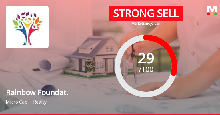 Rainbow Foundations Ltd is Rated Strong Sell