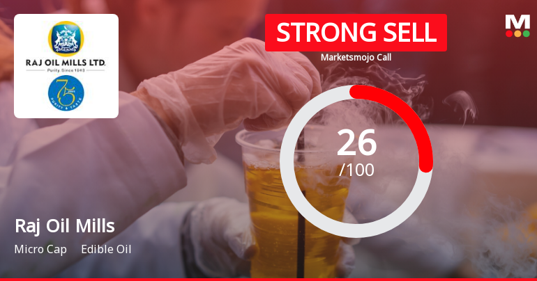 Raj Oil Mills Ltd is Rated Strong Sell