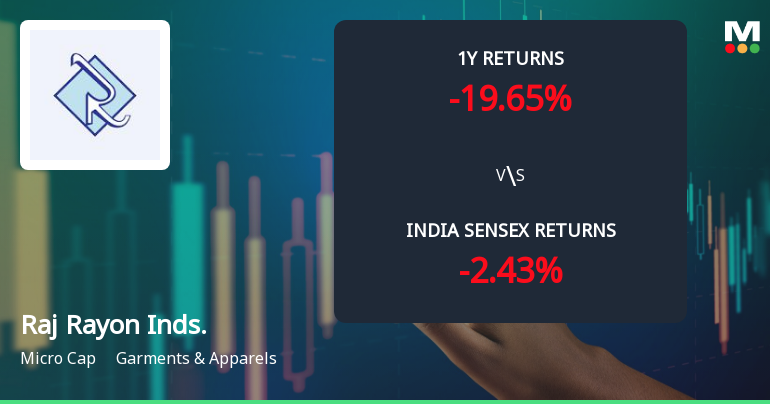 Raj Rayon Industries Ltd Technical Momentum Shifts Amid Mixed Market Signals