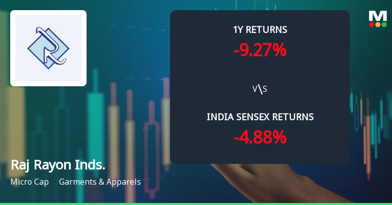 Raj Rayon Industries Ltd Technical Momentum Shifts Amid Mixed Market Signals