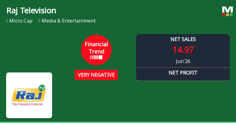 Raj Television Network Ltd Reports Sharp Deterioration in Quarterly Financial Performance