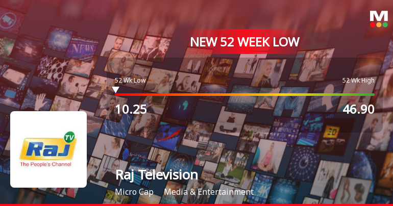Raj Television Network Ltd Falls to 52-Week Low of Rs 10.25 as Sell-Off Deepens