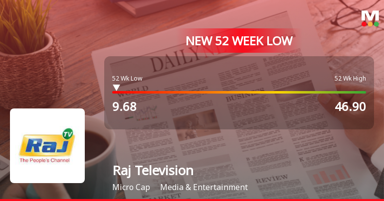 Raj Television Network Ltd Falls to 52-Week Low of Rs 9.68 Amid Prolonged Downtrend