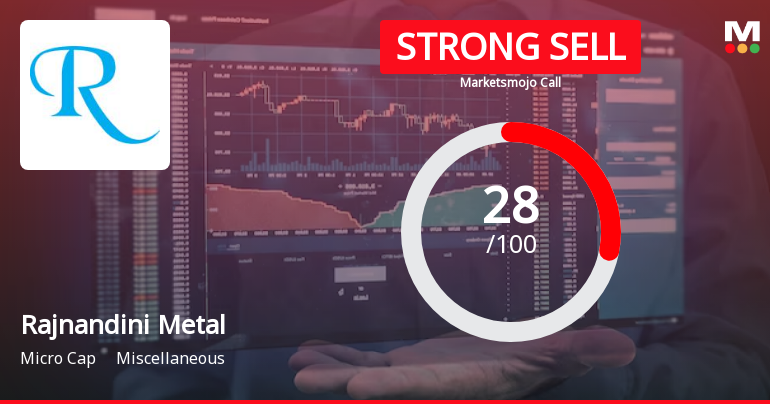 Rajnandini Metal Ltd is Rated Strong Sell