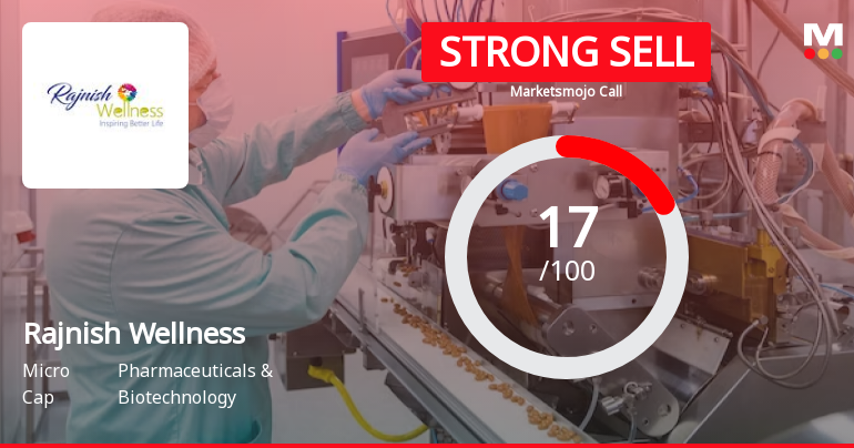Rajnish Wellness Ltd is Rated Strong Sell
