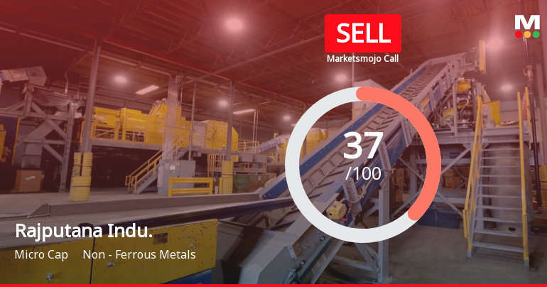 Rajputana Industries Ltd is Rated Sell