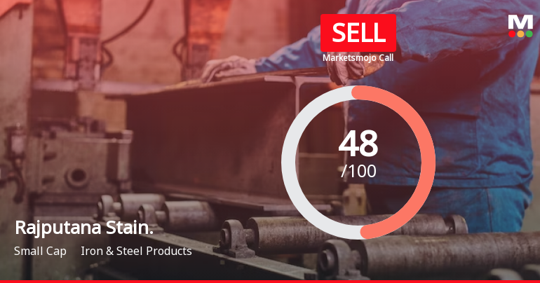 Rajputana Stainless Ltd is Rated Sell