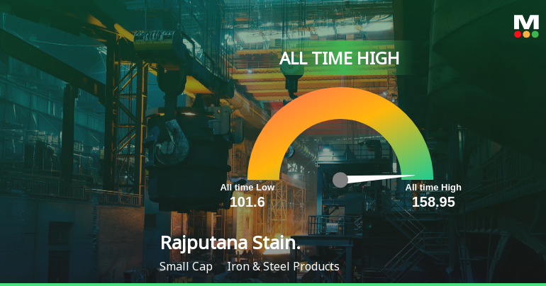 Rajputana Stainless Ltd Hits All-Time High of Rs 158.95 as Momentum Builds Across Timeframes