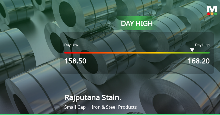 Rajputana Stainless Ltd Surges 7.59% to Day's High of Rs 167.7 — Outperforms Sector by 7.18 Percentage Points
