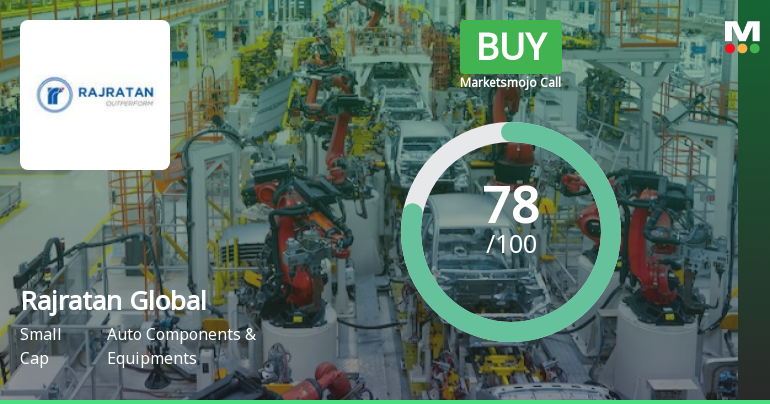 Rajratan Global Wire Ltd is Rated Buy
