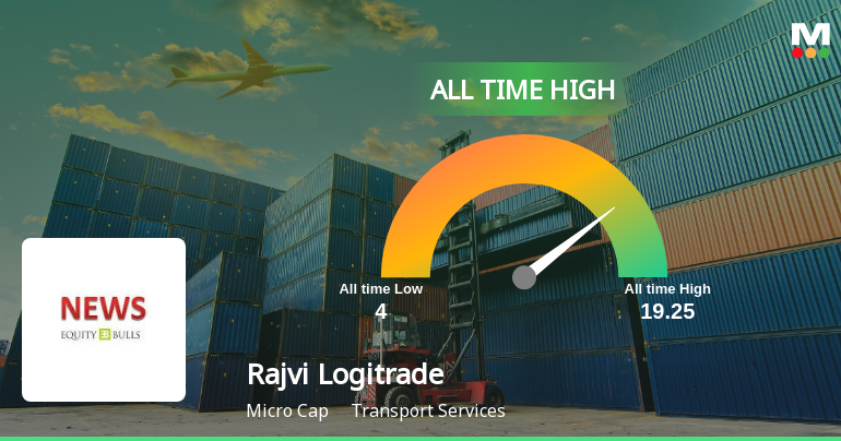 Rajvi Logitrade Ltd Hits All-Time High of Rs 20.21 as Momentum Builds Across Timeframes