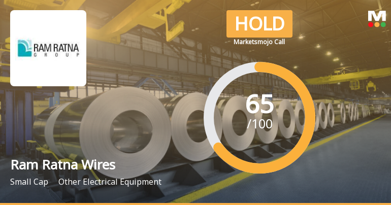 Ram Ratna Wires Ltd is Rated Hold by MarketsMOJO
