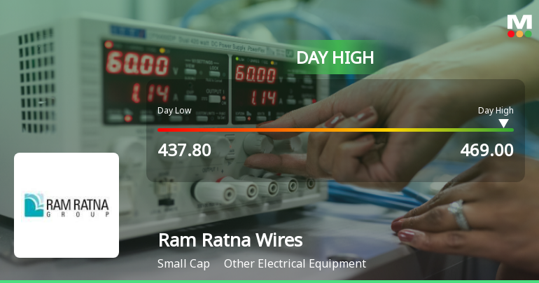 Ram Ratna Wires Ltd Surges 7.35% to Day's High of Rs 469 — Outperforms Sector by 7.4 Percentage Points