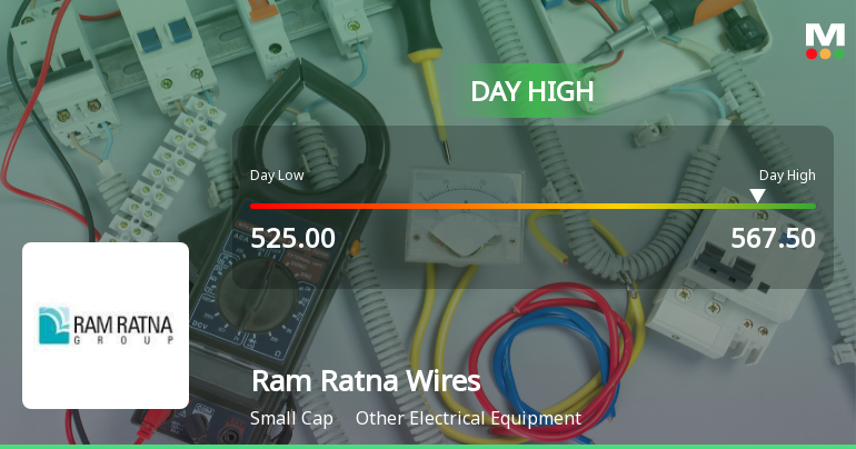 Ram Ratna Wires Ltd Surges 8.07% to Day's High of Rs 563.3 — Outperforms Sector by 8.31 Percentage Points