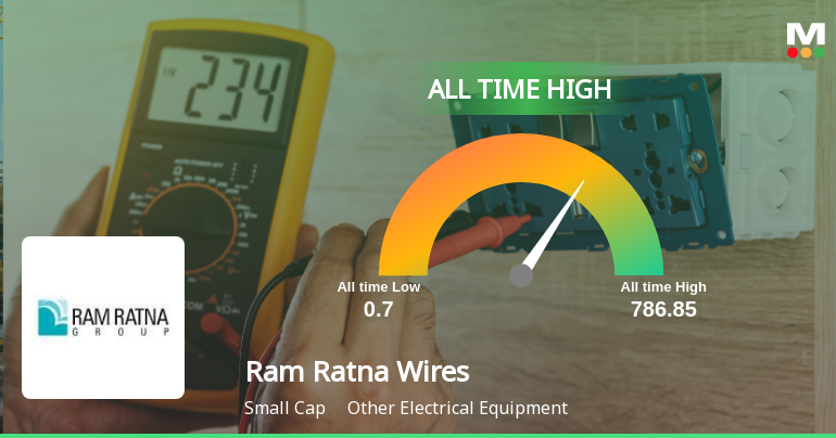 Ram Ratna Wires Ltd Hits All-Time High of Rs 581.55 as Momentum Builds Across Timeframes