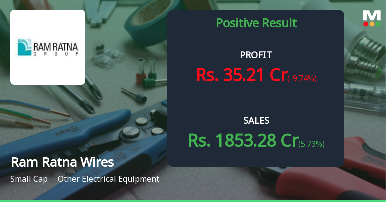 Ram Ratna Wires Q1 FY27: Revenue Surge Masks Margin Pressure and Rising Debt Concerns