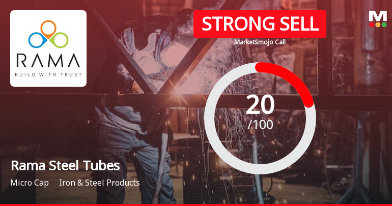 Rama Steel Tubes Ltd is Rated Strong Sell
