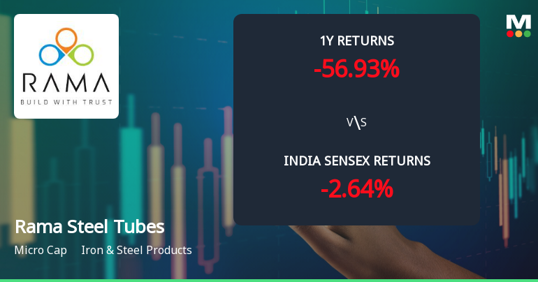 Rama Steel Tubes Ltd Faces Bearish Momentum Amid Technical Downgrade