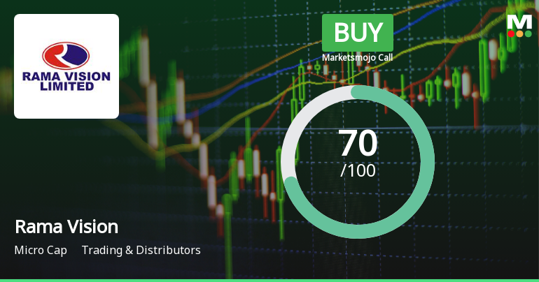 Rama Vision Ltd Upgraded to Buy on Strong Financials and Attractive Valuation