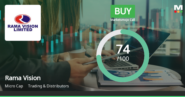 Rama Vision Ltd Upgraded to Buy on Strong Financials and Bullish Technicals