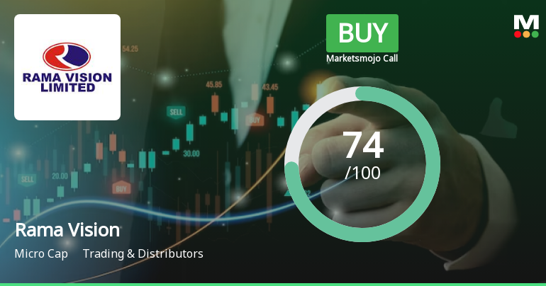 Rama Vision Ltd is Rated Buy by MarketsMOJO