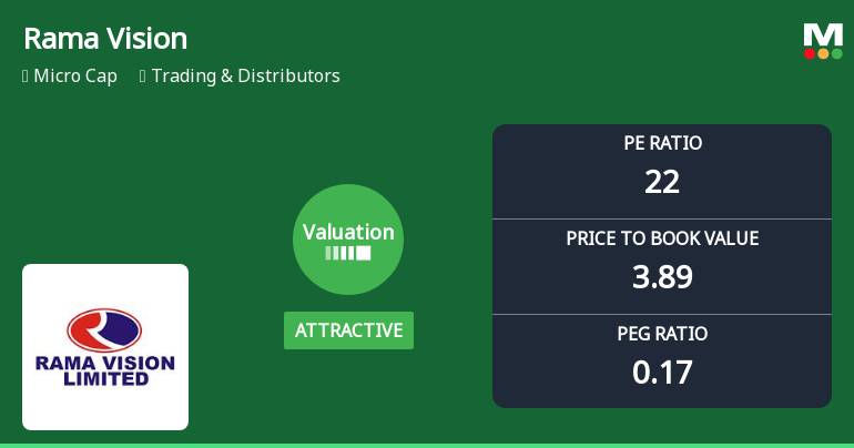Rama Vision Ltd Valuation Shifts Signal Enhanced Price Attractiveness