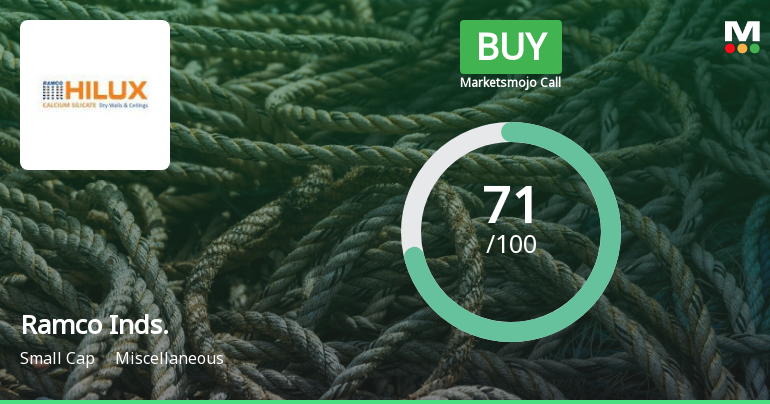 Ramco Industries Ltd Upgraded to Buy on Strong Technicals and Attractive Valuation