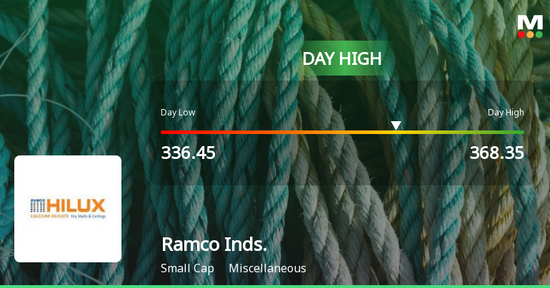 Ramco Industries Ltd Surges 7.12% to Day's High of Rs 364.05 — Outperforms Sector by 7.17 Percentage Points