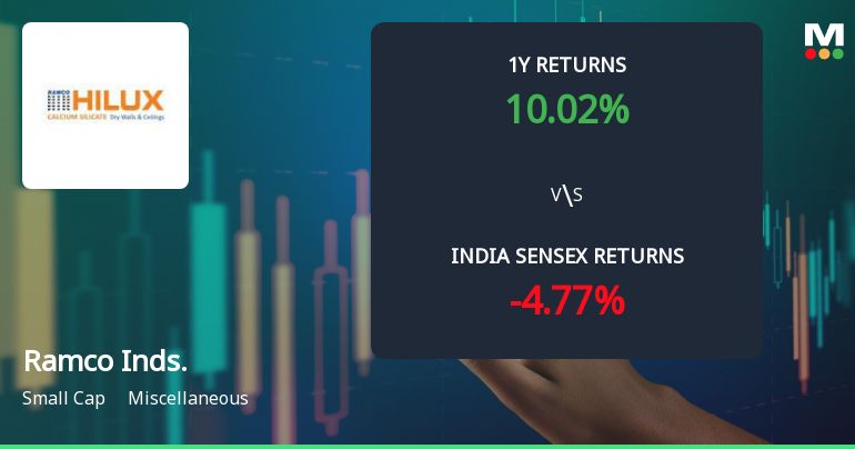 Ramco Industries Ltd Technical Momentum Shifts Amid Mixed Market Signals