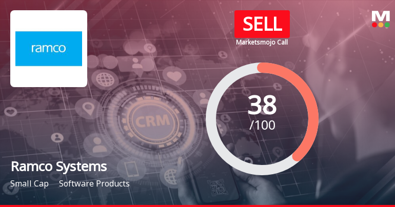 Ramco Systems Ltd is Rated Sell