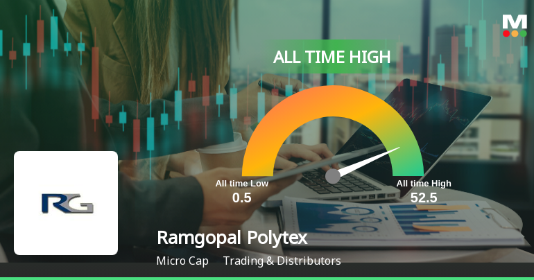 Ramgopal Polytex Ltd Hits All-Time High of Rs 37.78 as Momentum Builds Across Timeframes