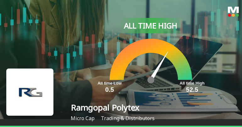 Ramgopal Polytex Ltd Hits All-Time High of Rs 38.49 as Momentum Builds Across Timeframes