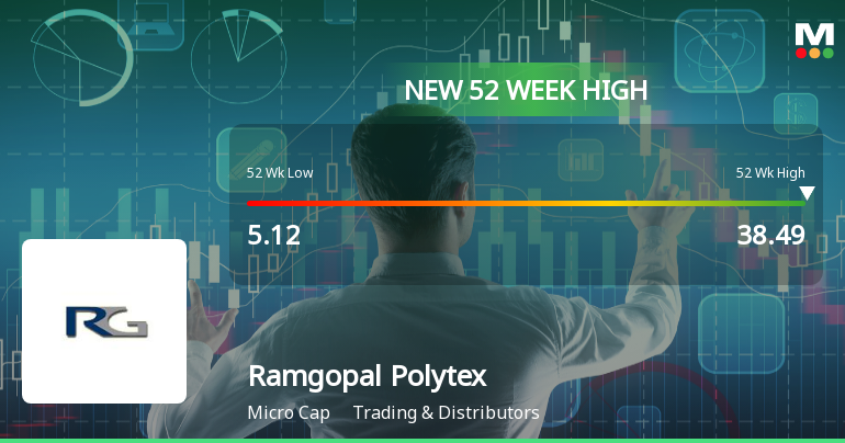 Broad-Based Technical Strength Lifts Ramgopal Polytex Ltd to 52-Week High of Rs 38.49
