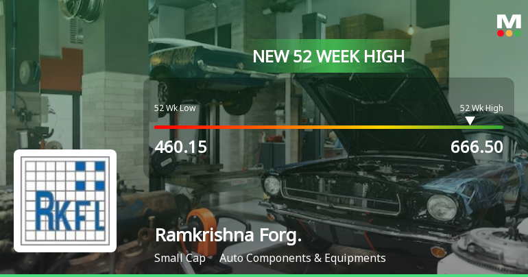 Broad-Based Technical Strength Lifts Ramkrishna Forgings Ltd to 52-Week High of Rs 666.5