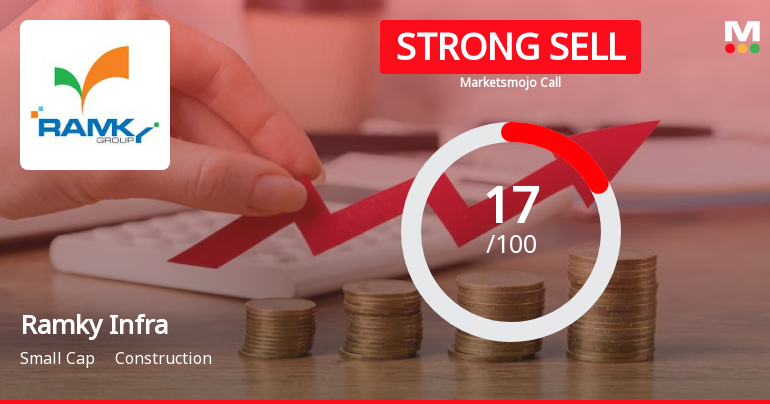 Ramky Infrastructure Ltd is Rated Strong Sell