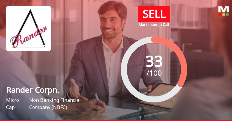 Rander Corporation Ltd Upgraded to Sell on Improved Financial and Technical Trends