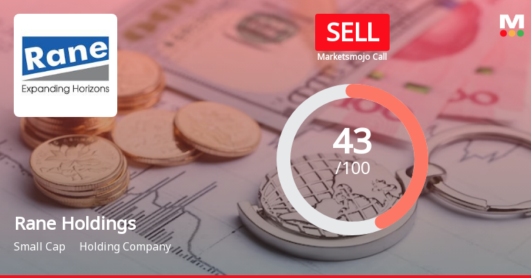 Rane Holdings Ltd is Rated Sell